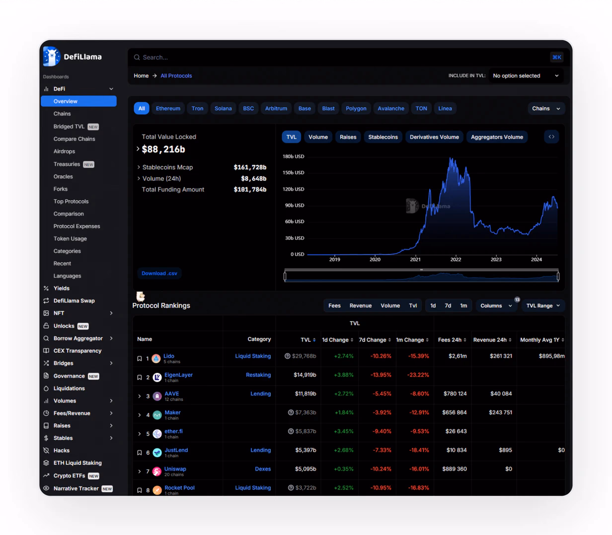 DeFi Llama blockchain analysis platform