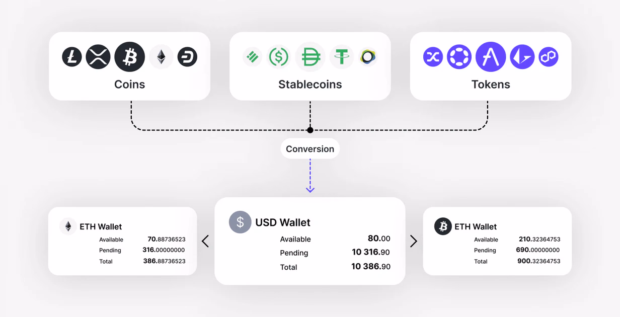 Crypto-Crypto