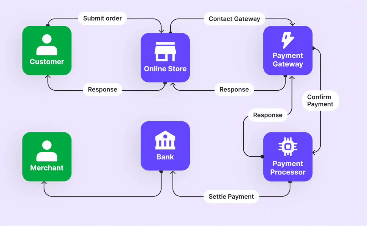  how crypto transactions work