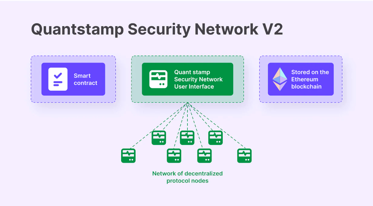 Accepting Ethereum Payments in 2023