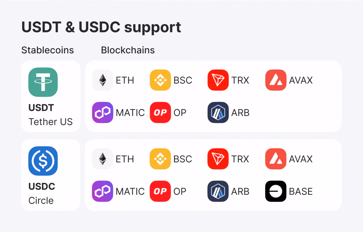 USDT-and-USDC-support-by-B2BinPay