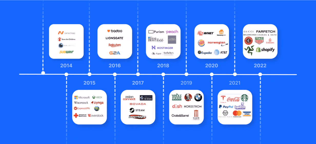 top companies using crypto