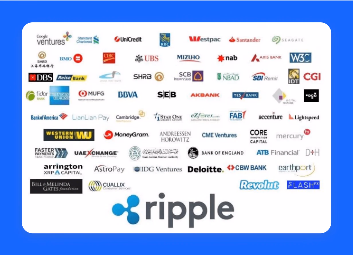 companies using Ripple (XRP)