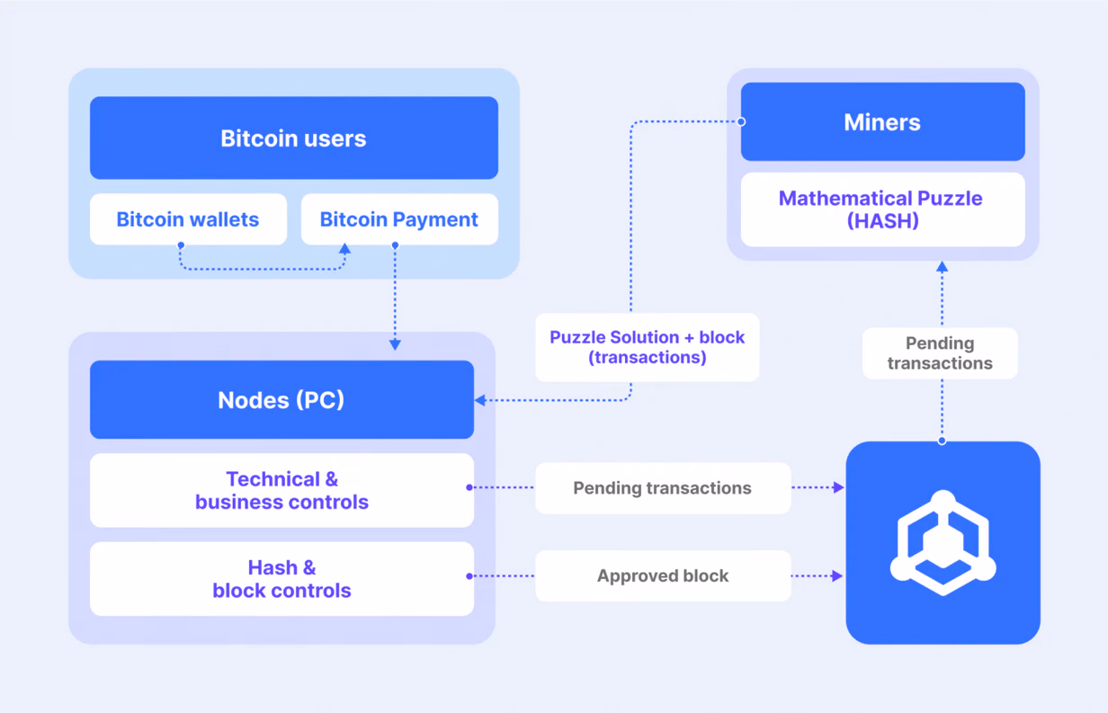 in-depth look at BTC lightning network operations