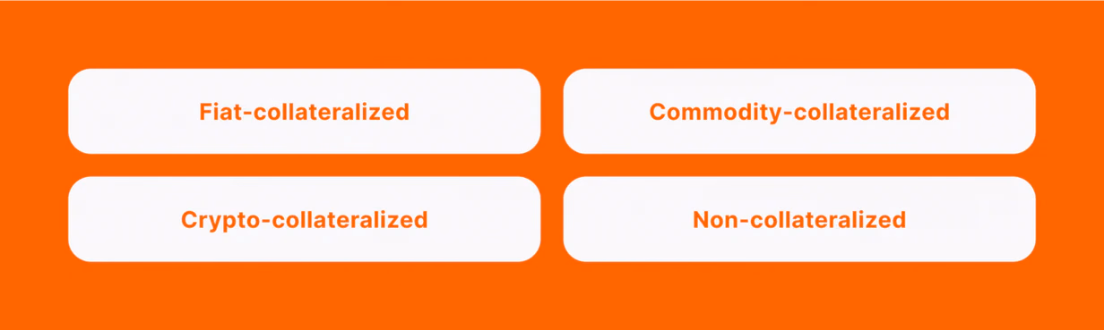 types of stablecoins