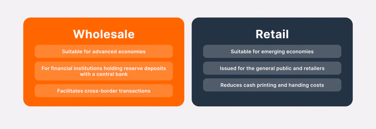 Models of CBDCs