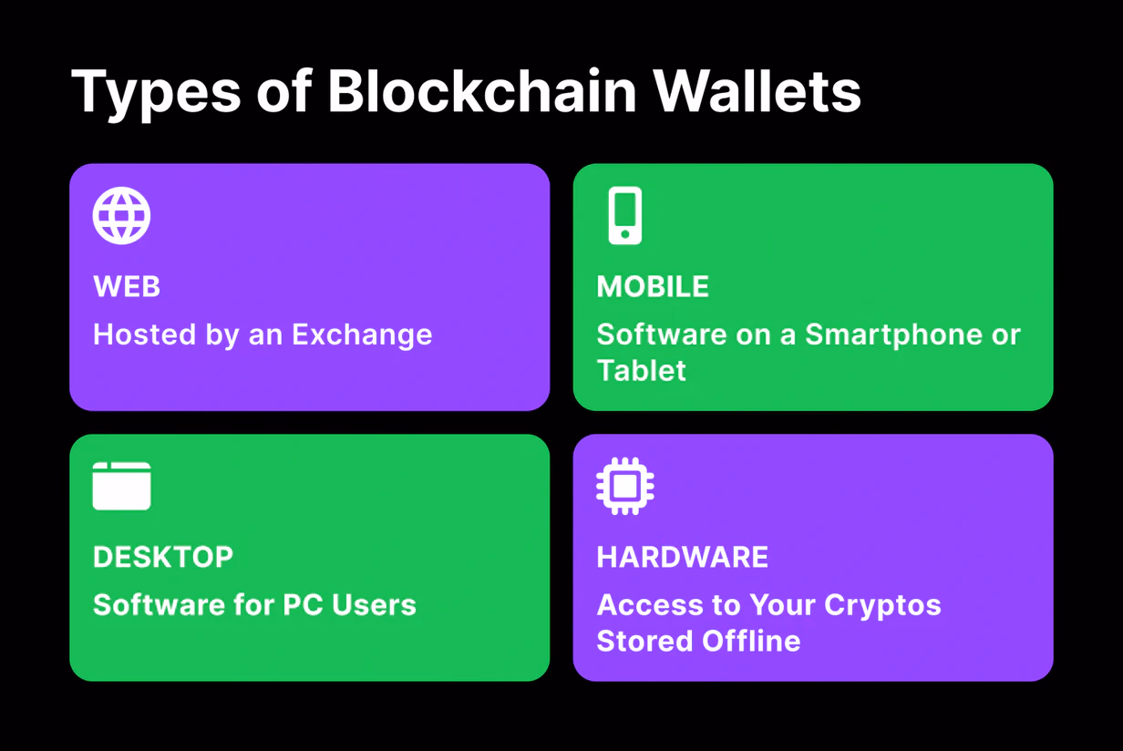 Types of crypto wallets