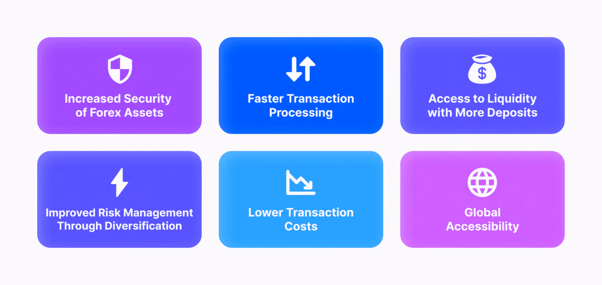 benefits of crypto payments