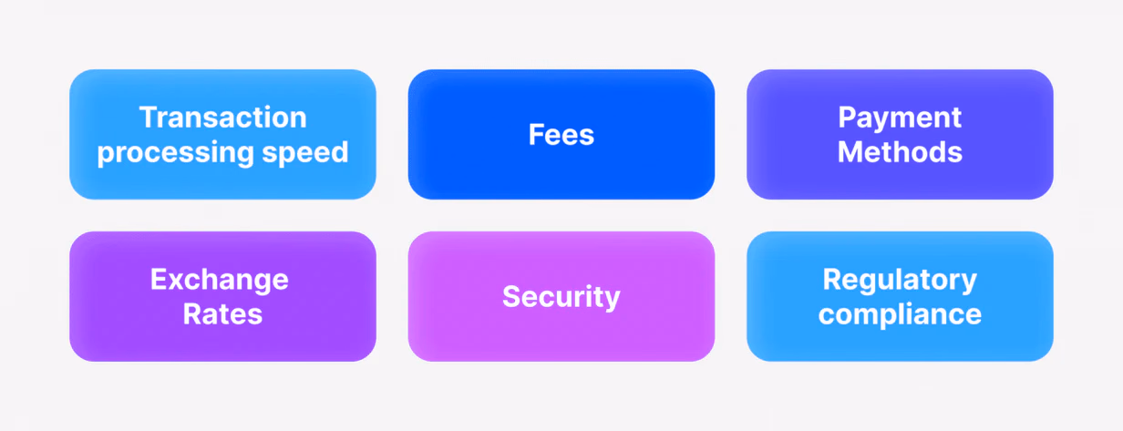 What to consider when choosing a payment gateway?