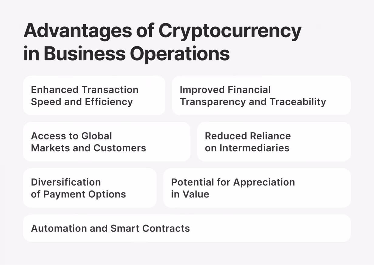 Advantages of Cryptocurrency in Business Operations