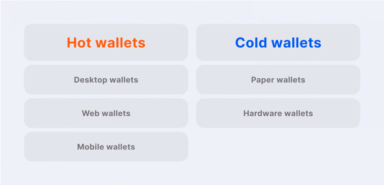 Types of crypto wallets