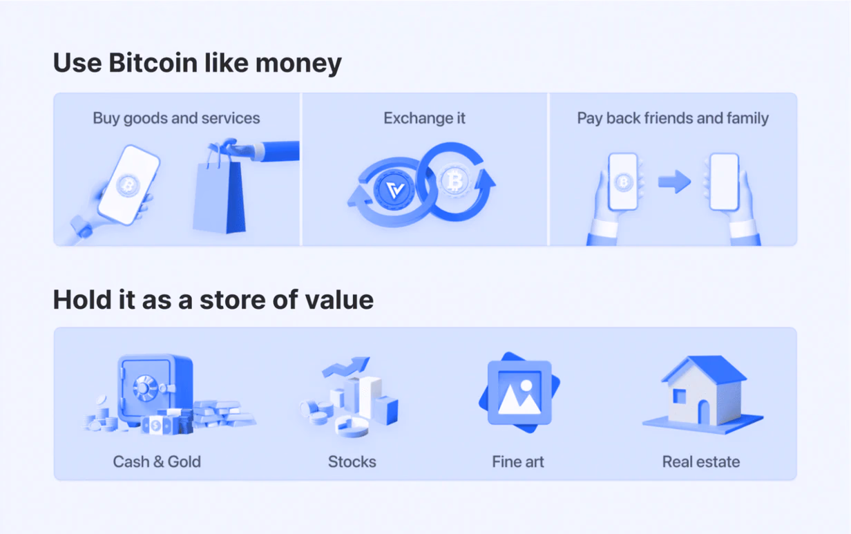 Bitcoin use cases