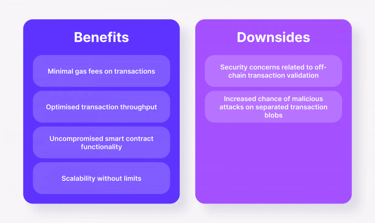 Benefits of Danksharding