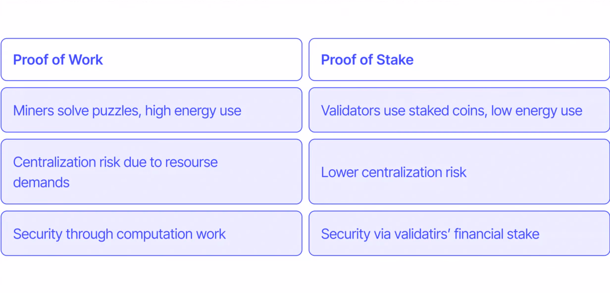 How Are Decisions Made Regarding Ethereum Upgrades?