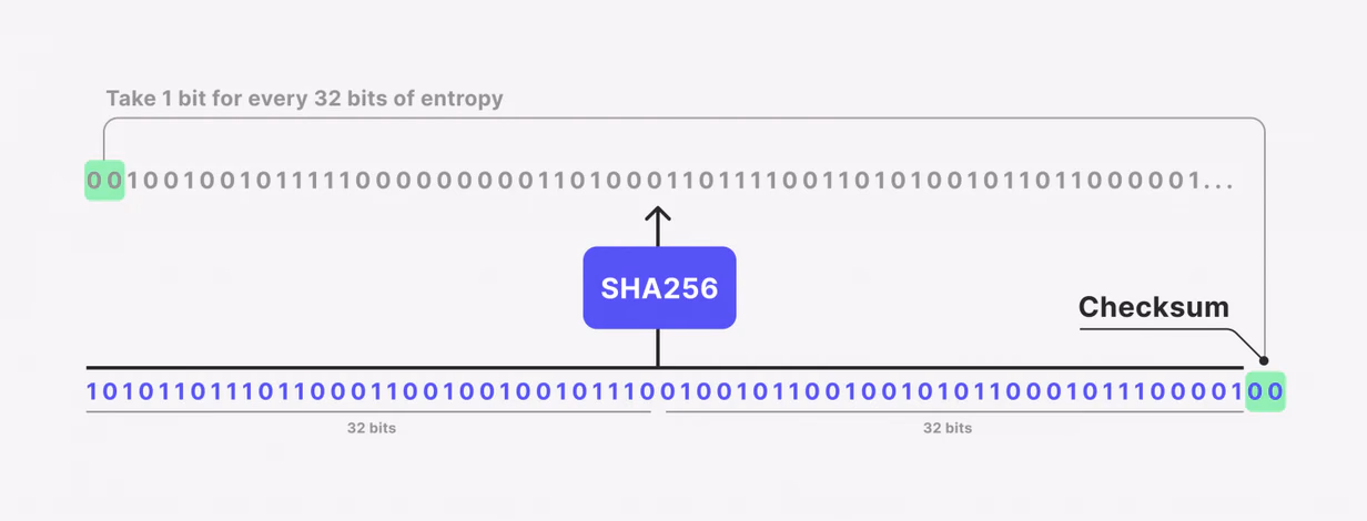 encoding-entropy-to-mnemonic-sentence