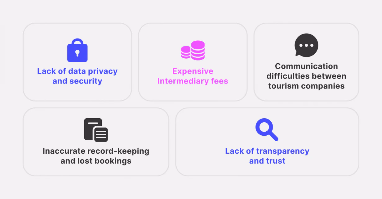 challenges in the travel and hospitality industry