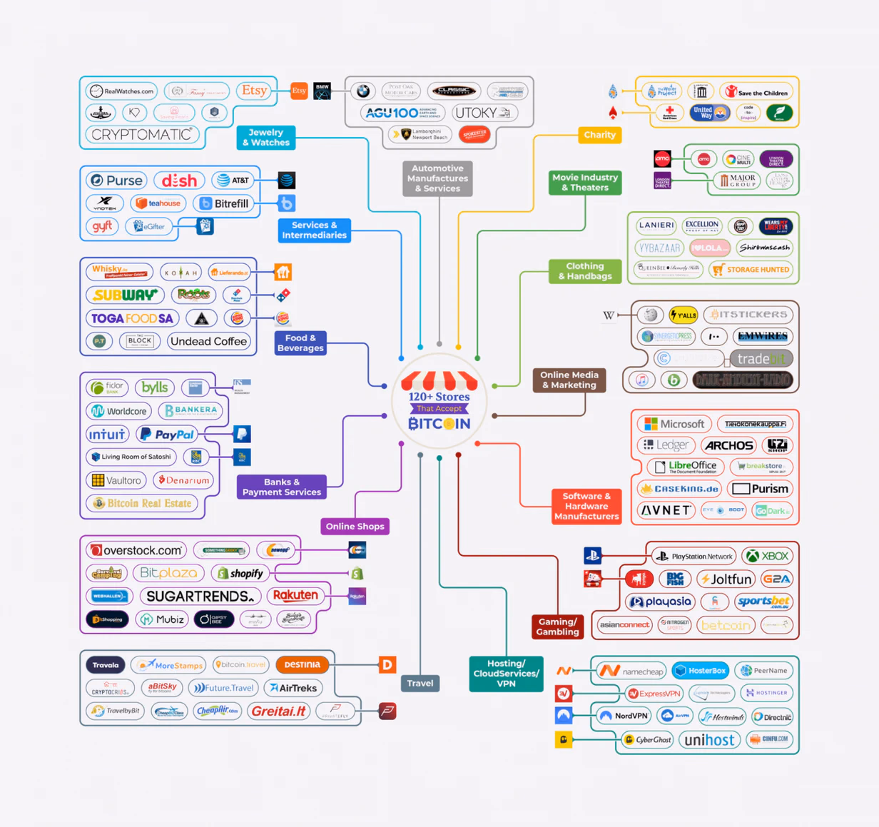 Companies accepting cryptocurrency as payment