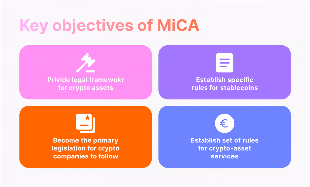 objectives of MiCA crypto in Europe