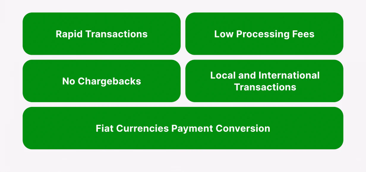 Advantages of Accepting Crypto Payments on Shopify