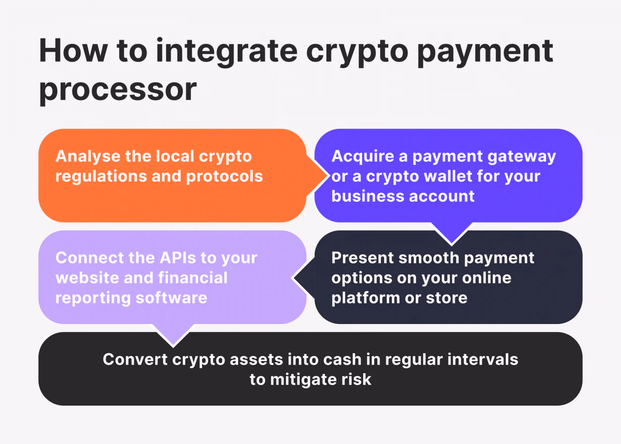 How does a crypto payment gateway work?