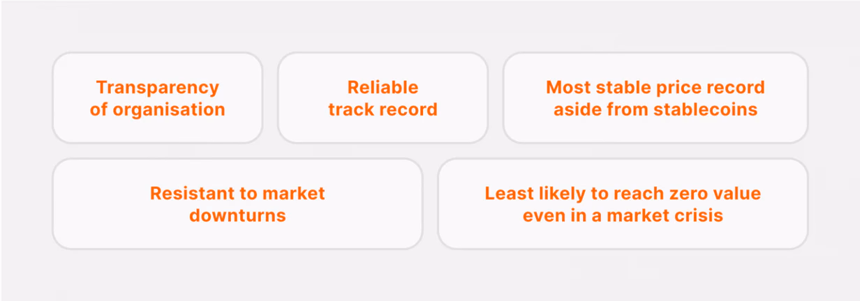 Bitcoin's Dominant Features.
