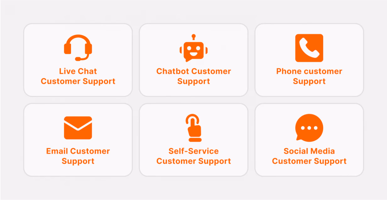 Types of Customer Support