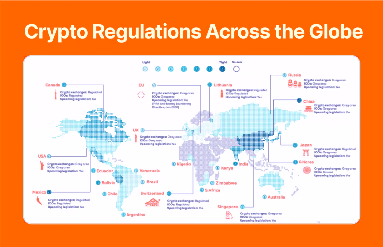 Crypto Regulations Across the Globe