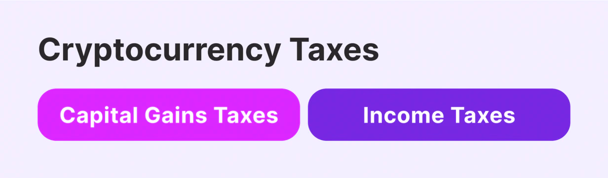 how crypto is taxed