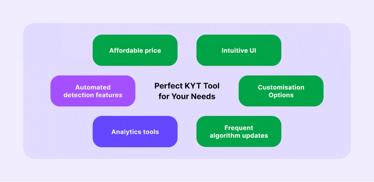 The Inner Workings of KYT