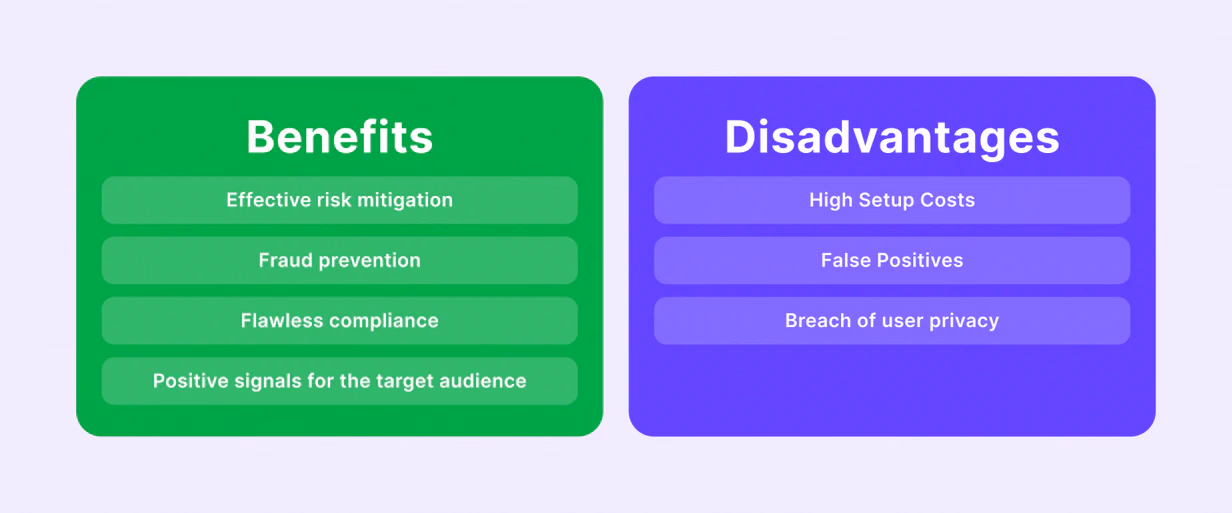 Pros and Cons of KYT