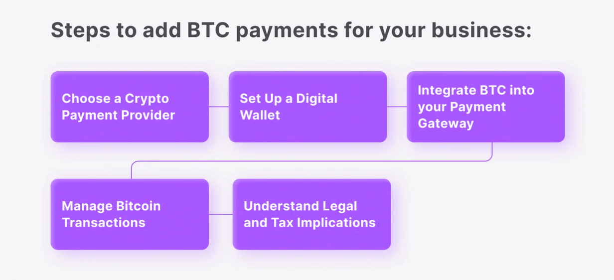 Leading Companies Who Accept Bitcoin Payments