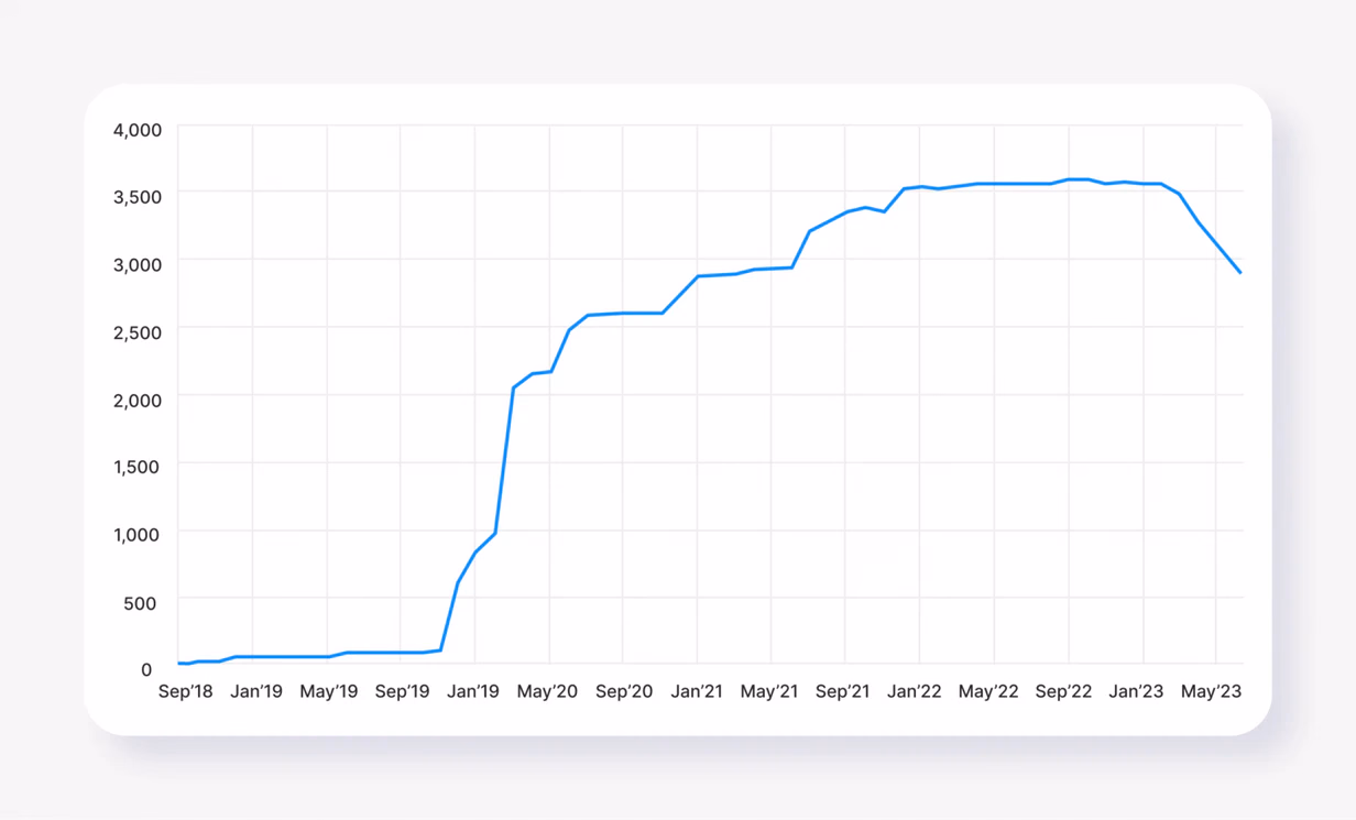 Total L-BTC in circulation