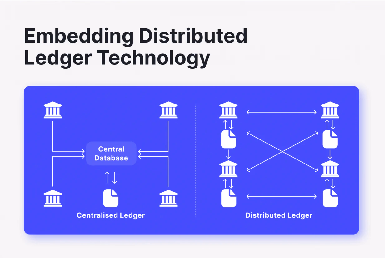 distributed ledger technology architecture