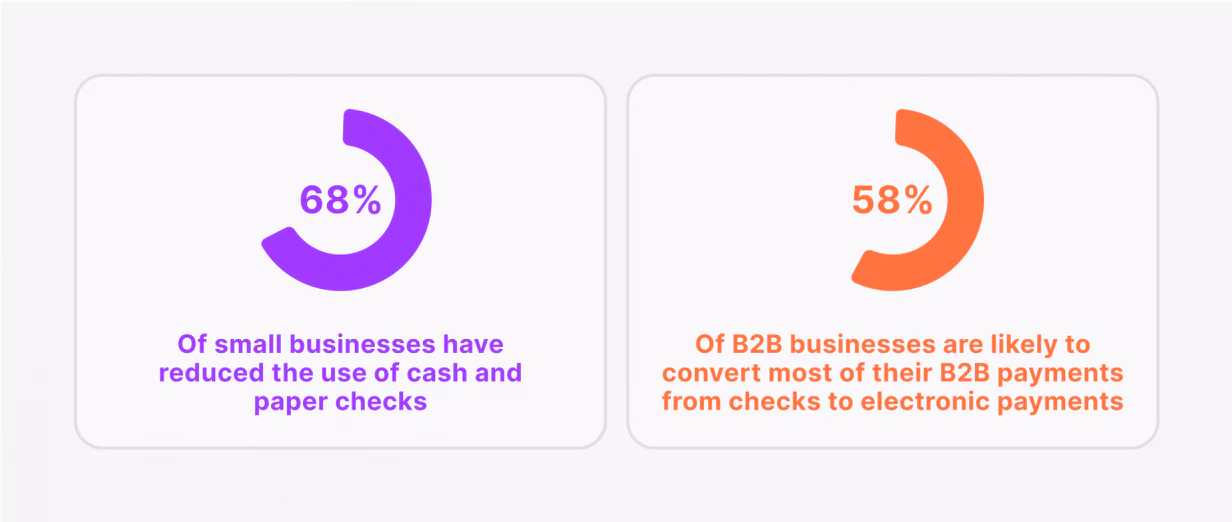 Digital Payment Statistics