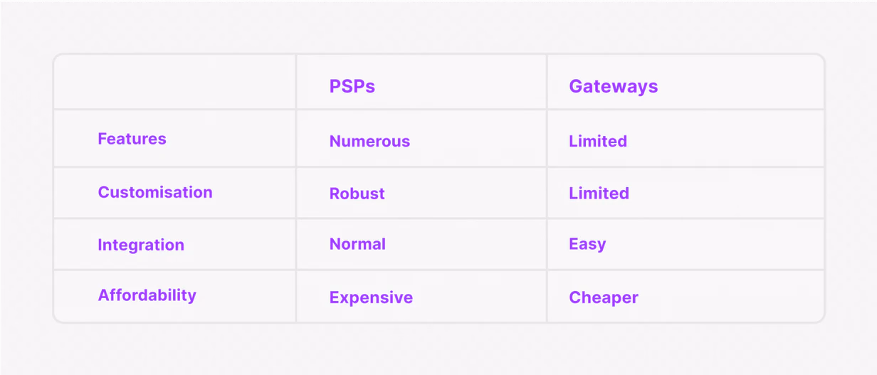 PSPs vs Gateways