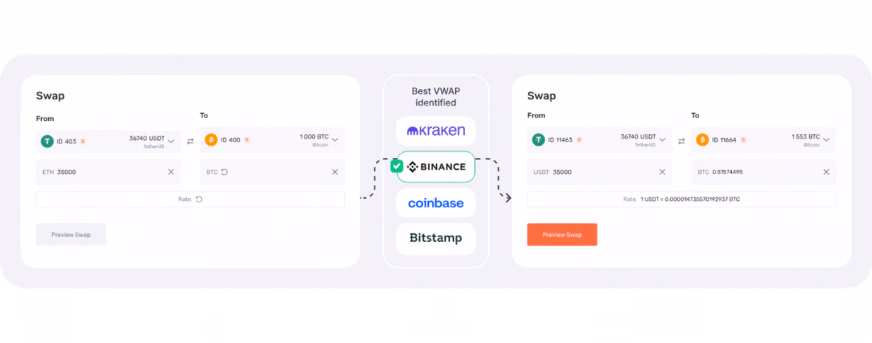 B2BinPay coin swap feature