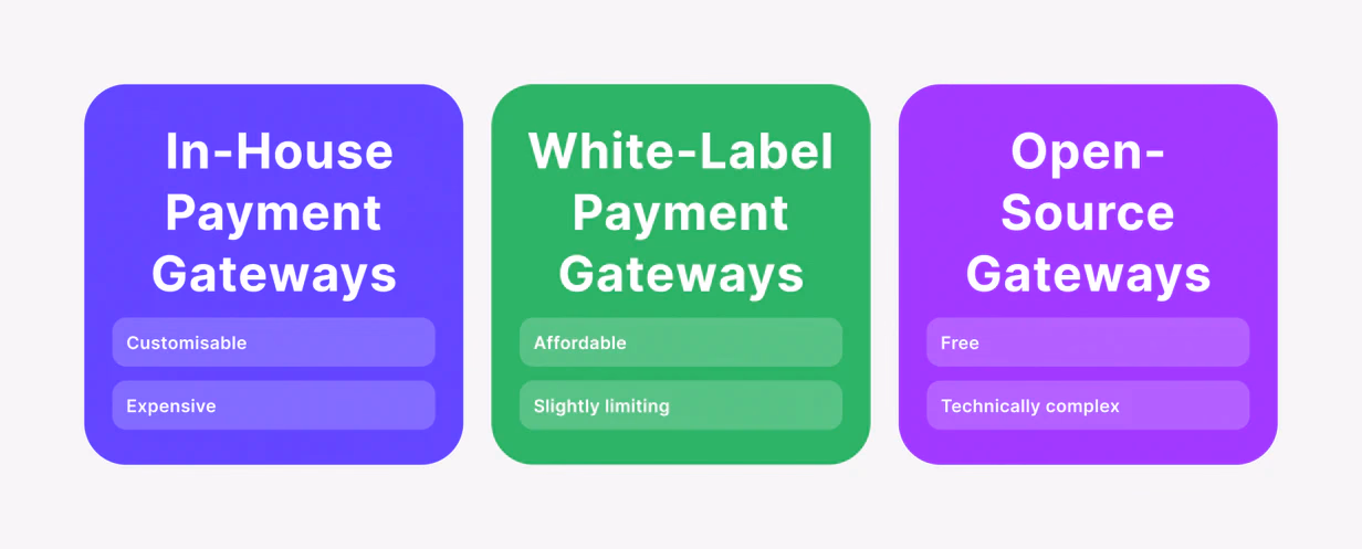 Different Types of Crypto Gateways
