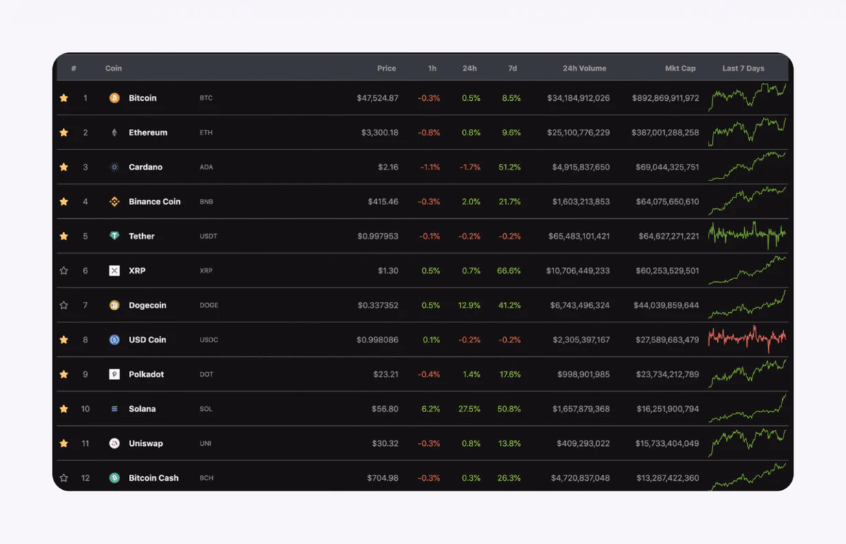 solana project market cap