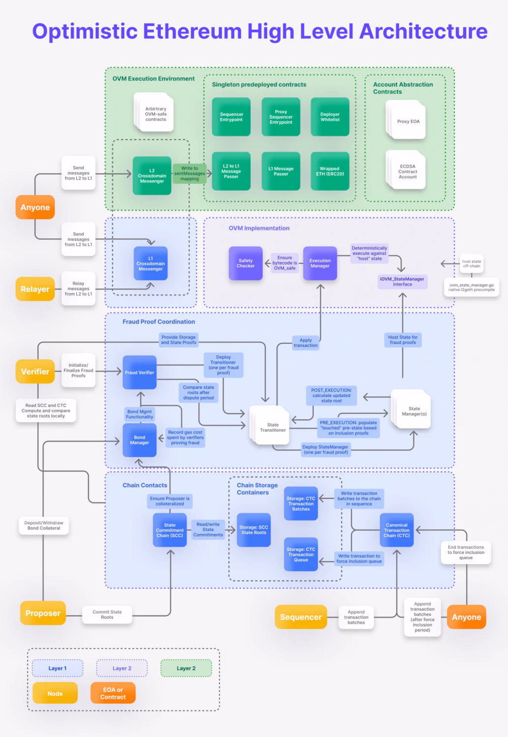The Difference Between Ethereum and Ethereum 2.0 and the Future of Ethereum Network