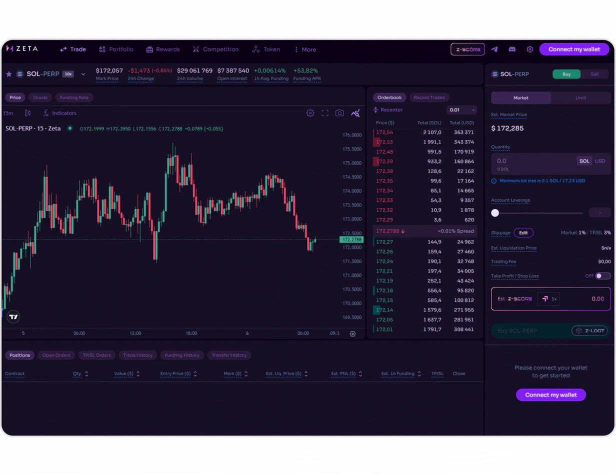 Zeta Market's trading interface