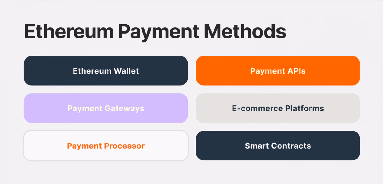 ETH payment methods