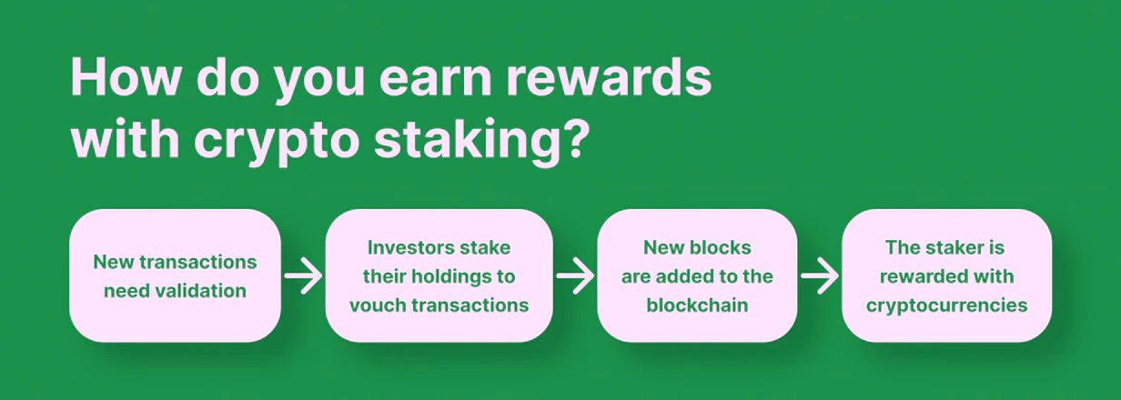 Ways To Earn Passive Income From Your Crypto Assets