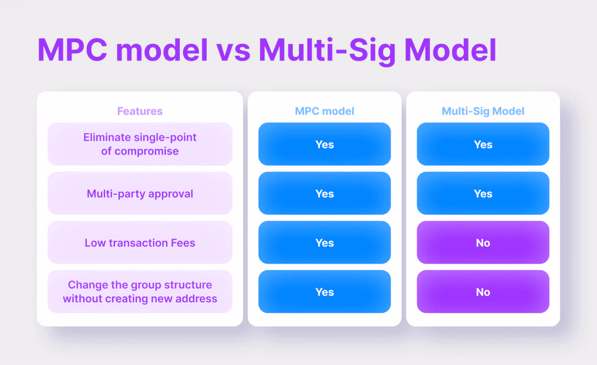 What Are Multi-Party Computation (MPC) Wallets?