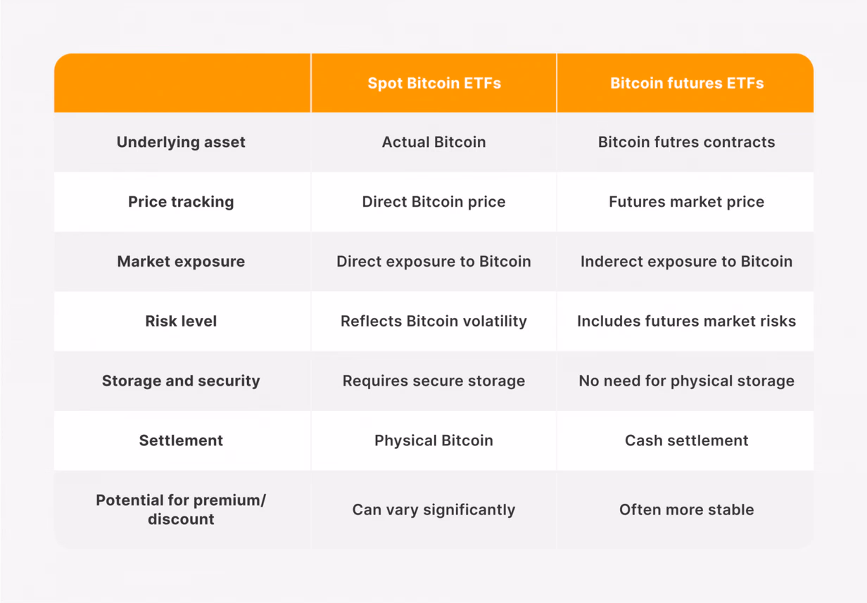 Spot Bitcoin ETF trading