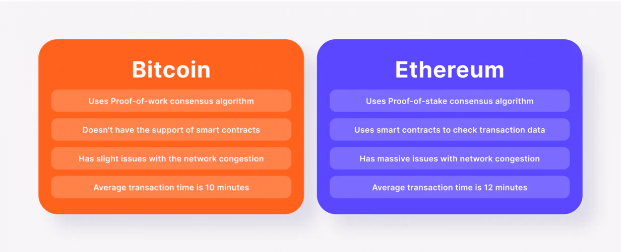 Differences Between Bitcoin and Ethereum Mempools