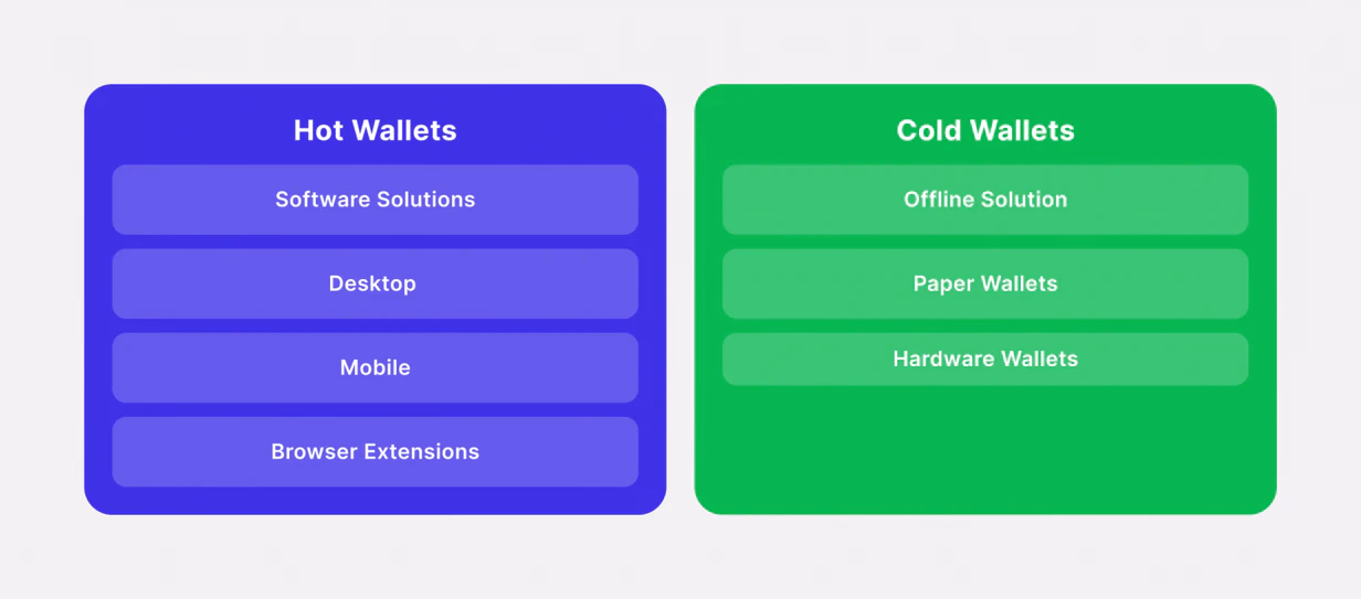 types of blockchain wallets