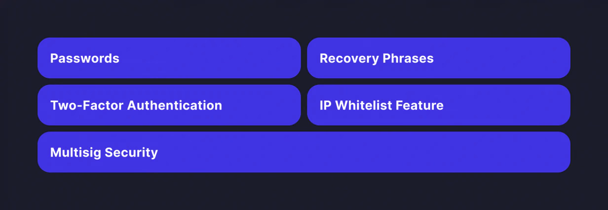 safety measures of blockchain wallets