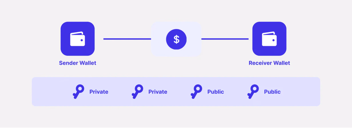how blockchain wallet works