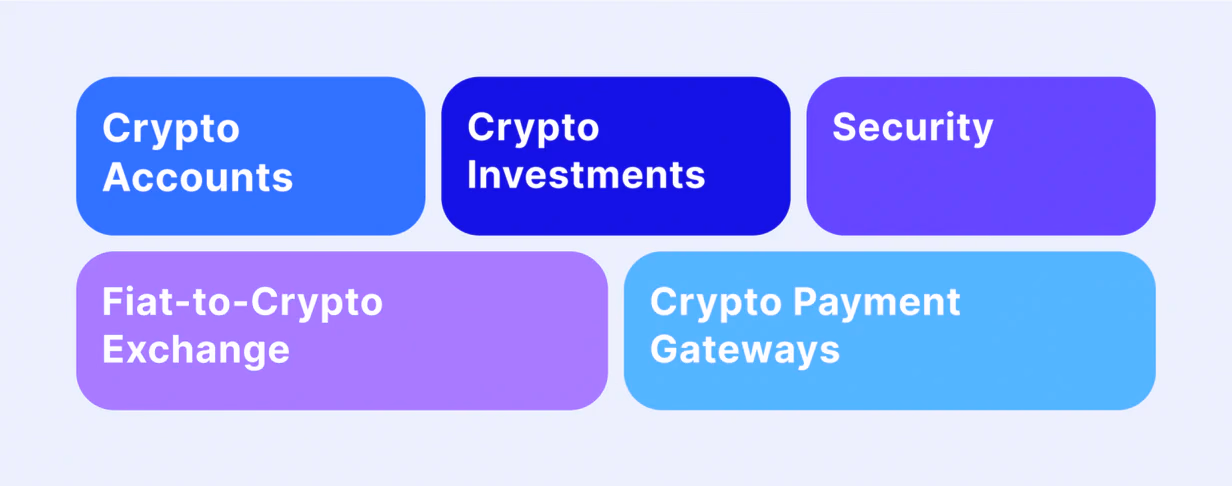 Crypto bank services