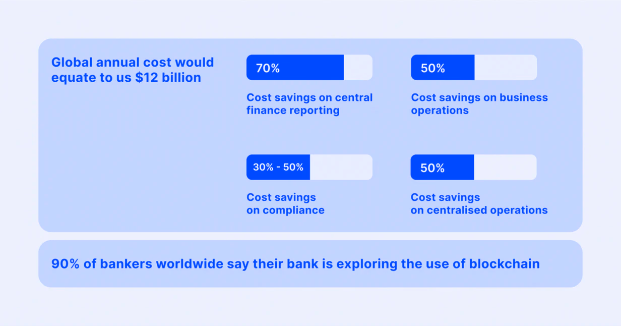 The future of crypto banks